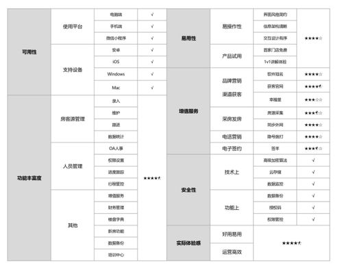 房產(chǎn)中介管理系統(tǒng)深度測評 以“房在線”為例看如何實(shí)現(xiàn)交互清晰與功能易用